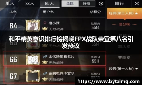 和平精英意识排行榜揭晓FPX战队荣登第八名引发热议